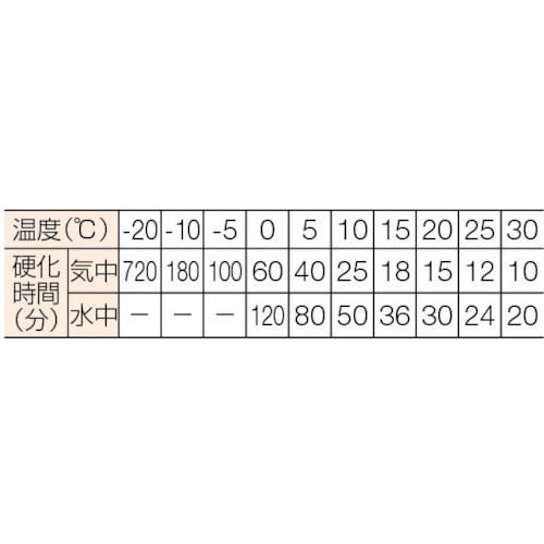 旭化成 ｶﾞﾗｽ管式 ｹﾐｶﾙｶﾌﾟｾﾙAP-16(M16･W5/8･D16)